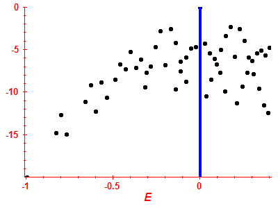 Strength function log
